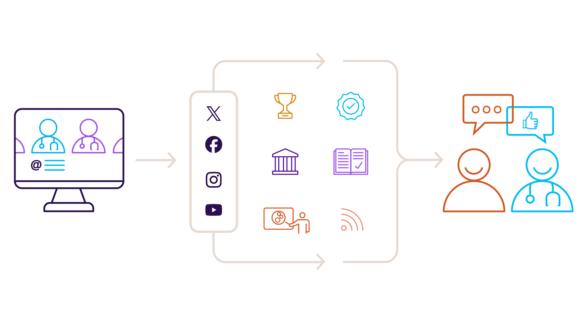 Better-understand-an-experts-digital-sphere-of-influence