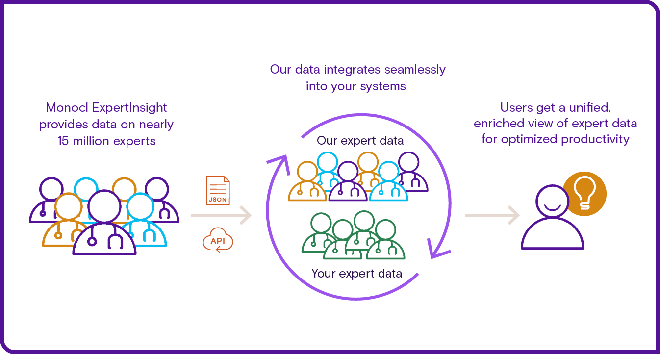 ExpertData-infographic-with-JSON-and-API_15M-experts