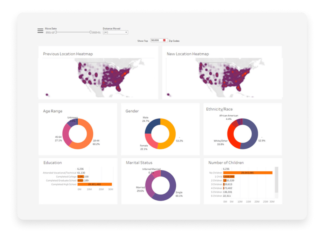 Fully-flexible-analytics