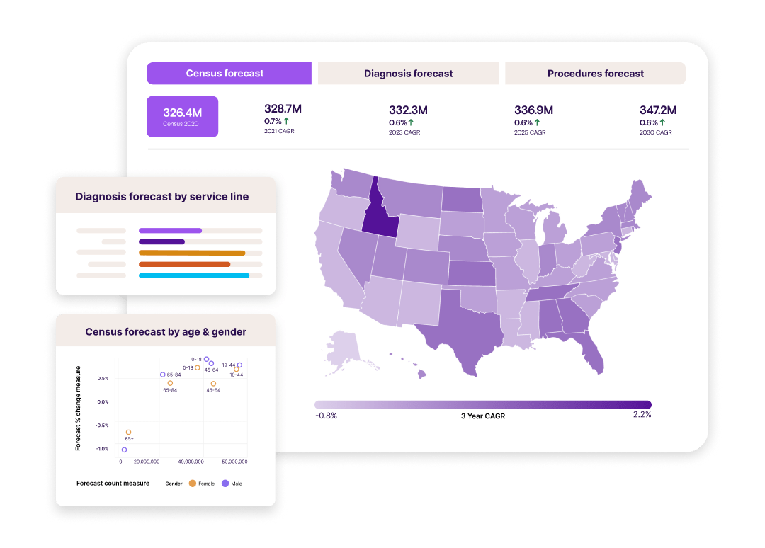 Populi-Market-Forecast