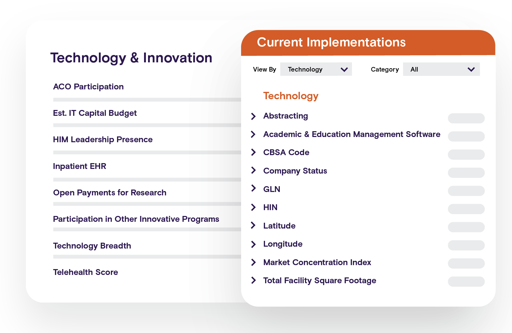 Technology & Innovation
