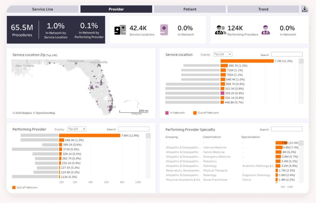 network-intelligence
