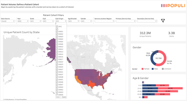 populi 1.31 patient origin at zip code level in patient volume product