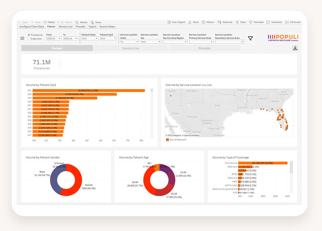 populi-market-intelligence-view