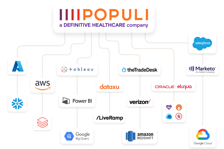 populi-system-compatibility-chart