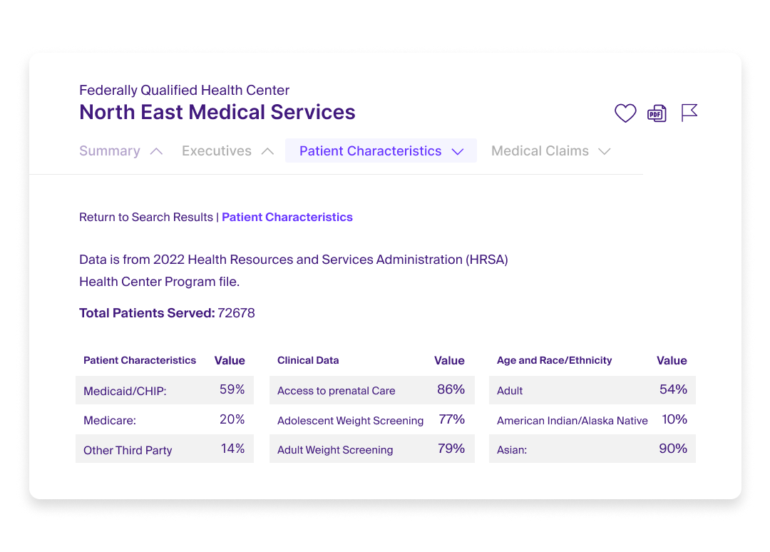 Analyze clinic populations-1