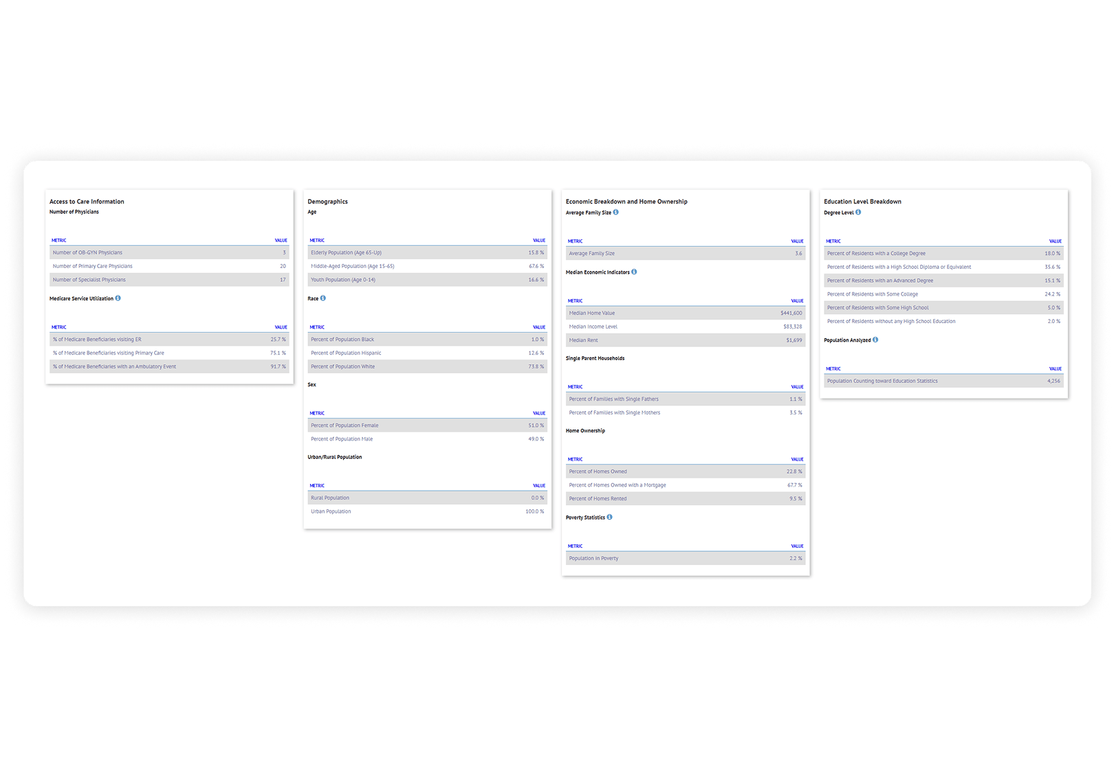 Analyze-healthcare-clinic-populations