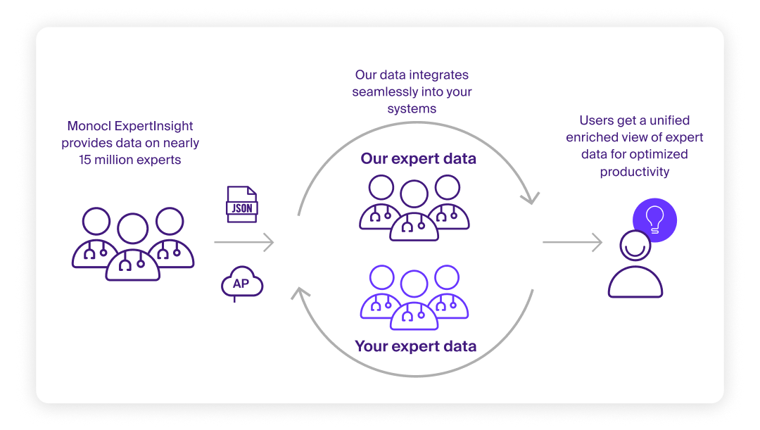 Identify-industry-trends