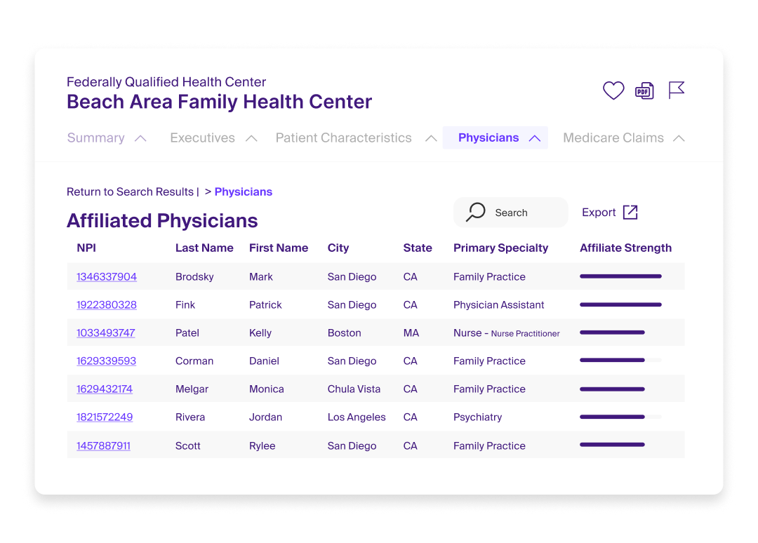 Measure patient care access-1