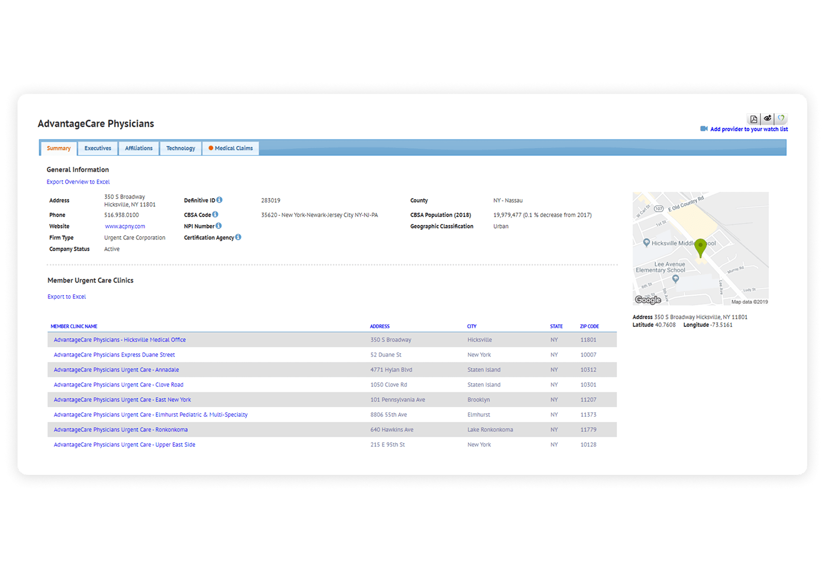 Segment-the-clinics-market