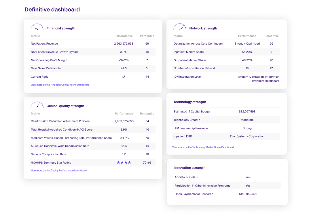 definitive-dashboard-1