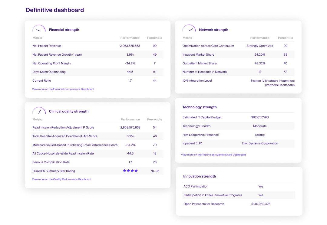 definitive-dashboard